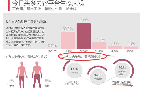 自媒体月狂揽十几亿，万人月入3万，竟是昔日穷屌 