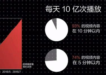 今日头条和西瓜视频优化技巧,西瓜视频点赞业务网站 